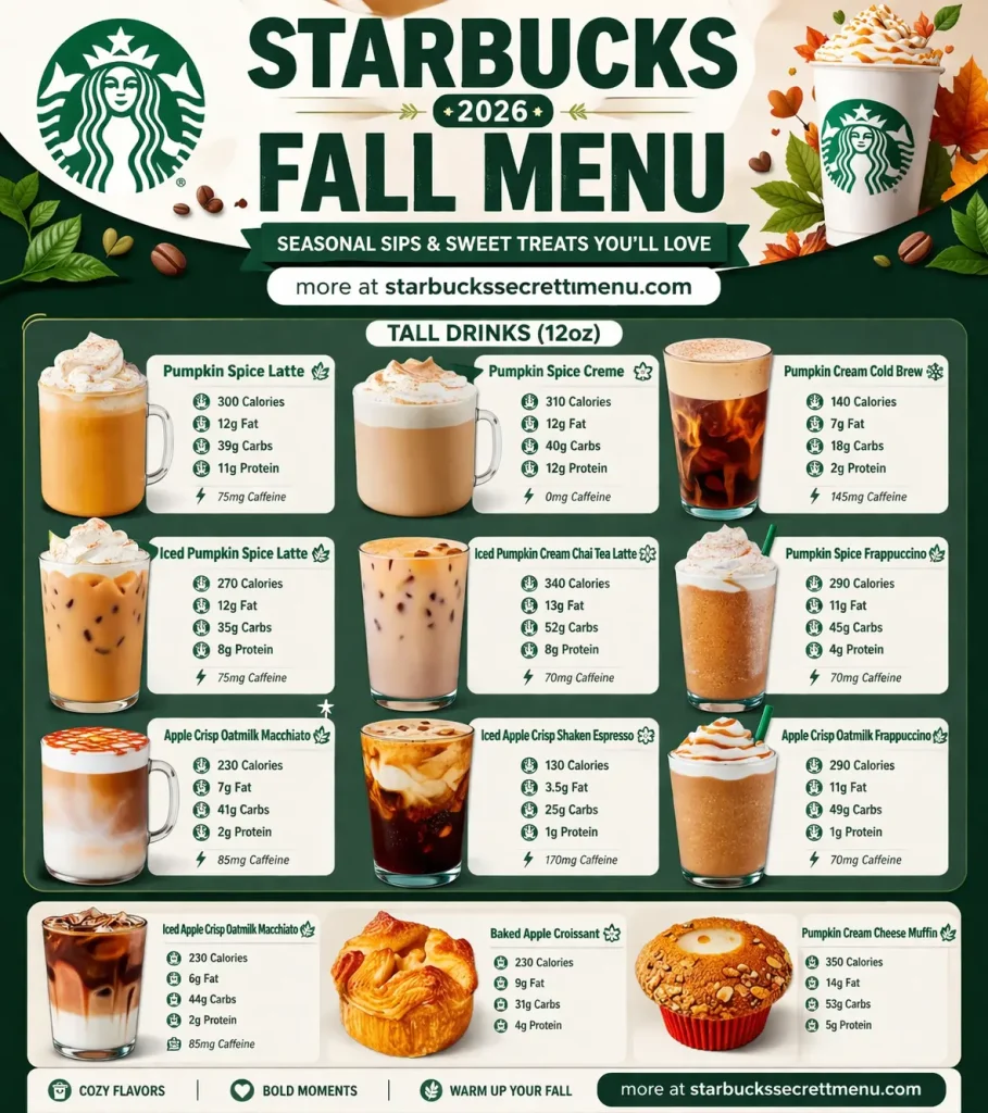 Starbucks Fall Menu