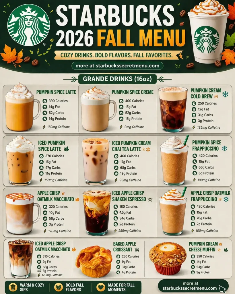 Starbucks Fall Menu grande drinks