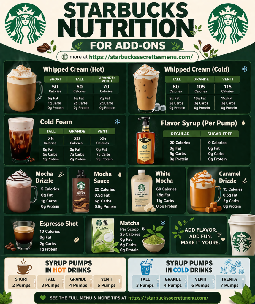 Starbucks Fall Menu nutrition for add ons